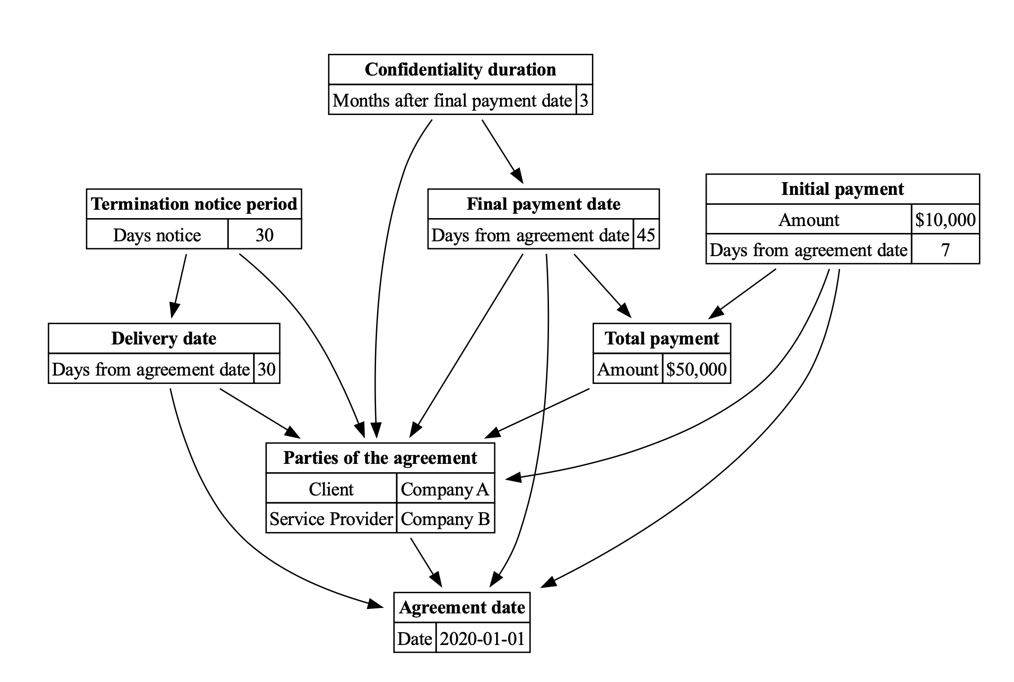 Entity Graph visualization showing relationships between legal document entities